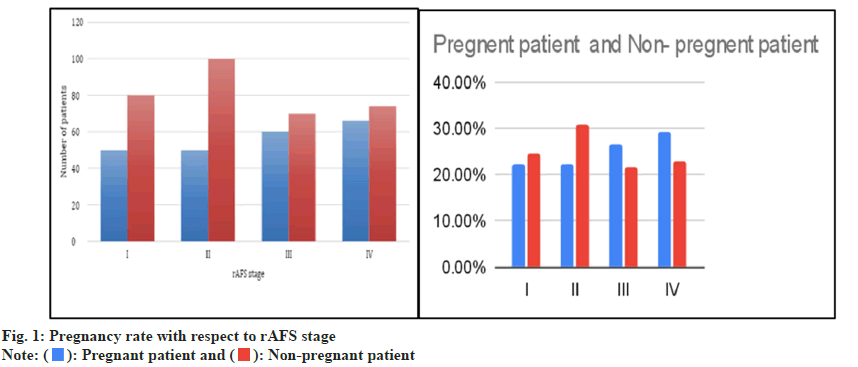 IJPS-pregnancy
