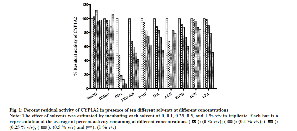 IJPS-presence