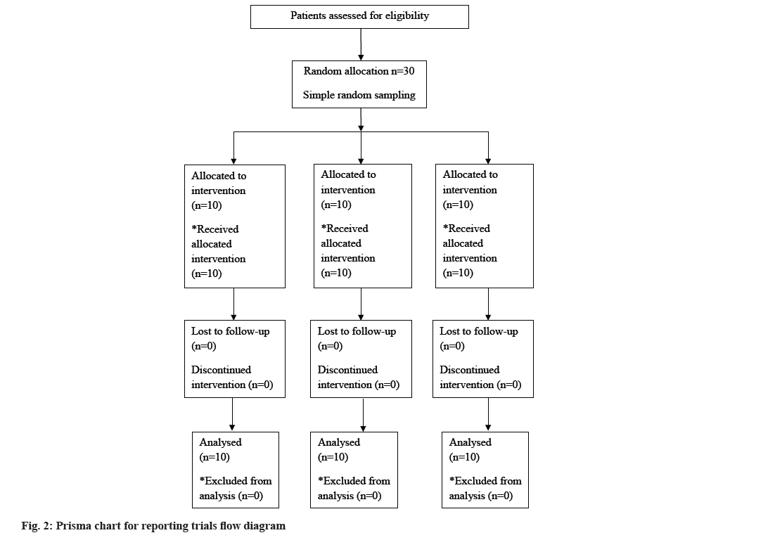 IJPS-prisma-chart