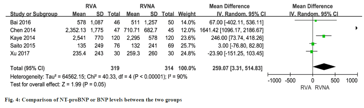 IJPS-proBNP