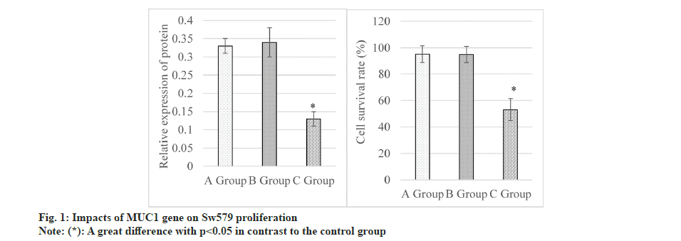 IJPS-proliferation