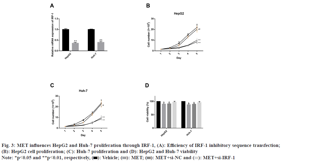 IJPS-proliferation