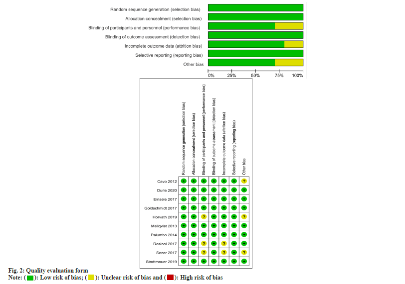 IJPS-quality-evaluation