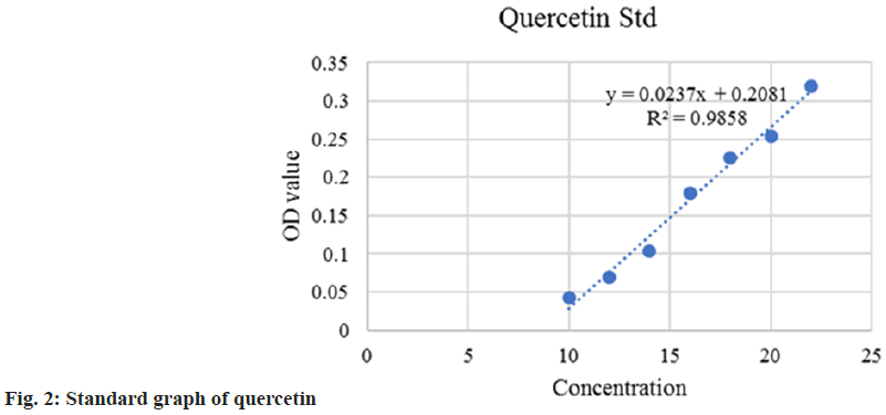 IJPS-quercetin