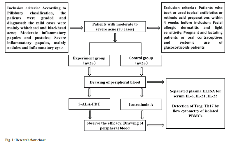 IJPS-research