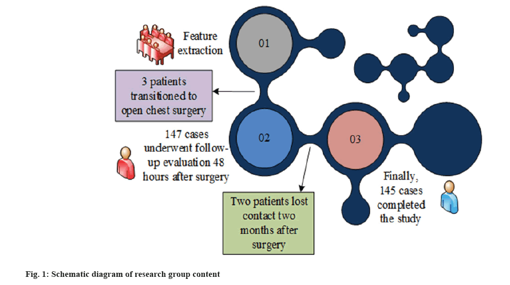 IJPS-research