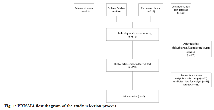 IJPS-selection