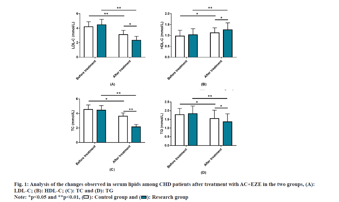IJPS-serum-lipids