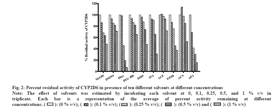 IJPS-solvents