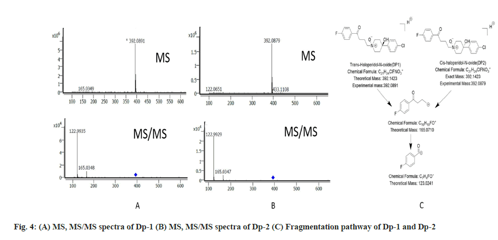 IJPS-spectra