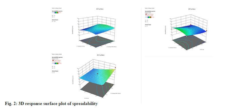 IJPS-spreadability