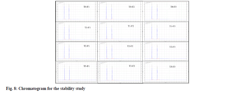 IJPS-stability-study