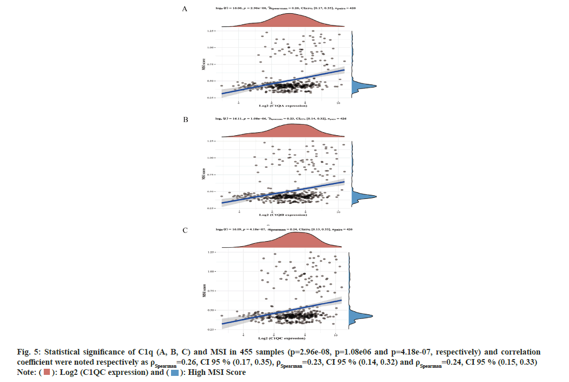 IJPS-statistical-significance