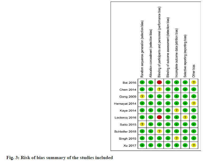 IJPS-summary