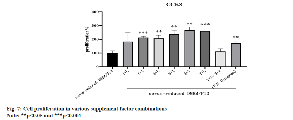 IJPS-supplement-factor