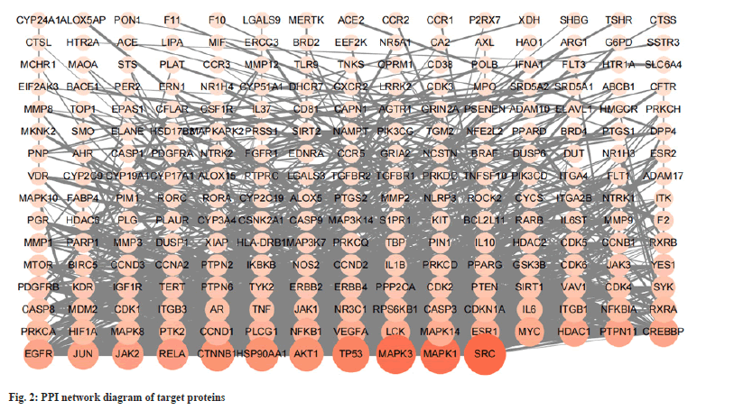 IJPS-target-proteins