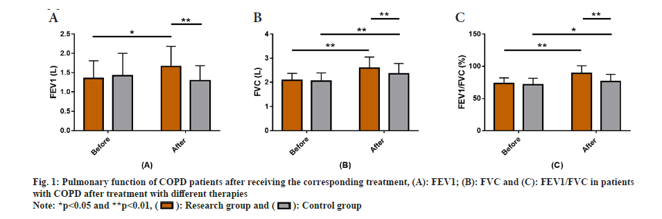 IJPS-therapies
