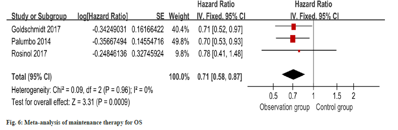 IJPS-therapy