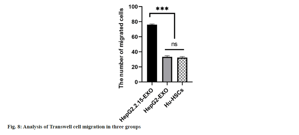 IJPS-three-groups