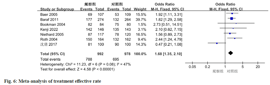 IJPS-treatment