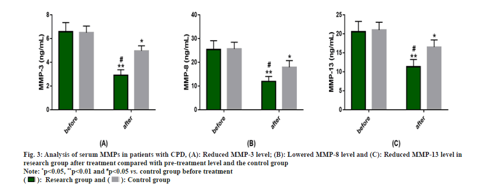 IJPS-treatment