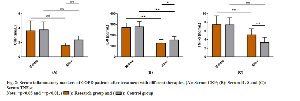 IJPS-treatment