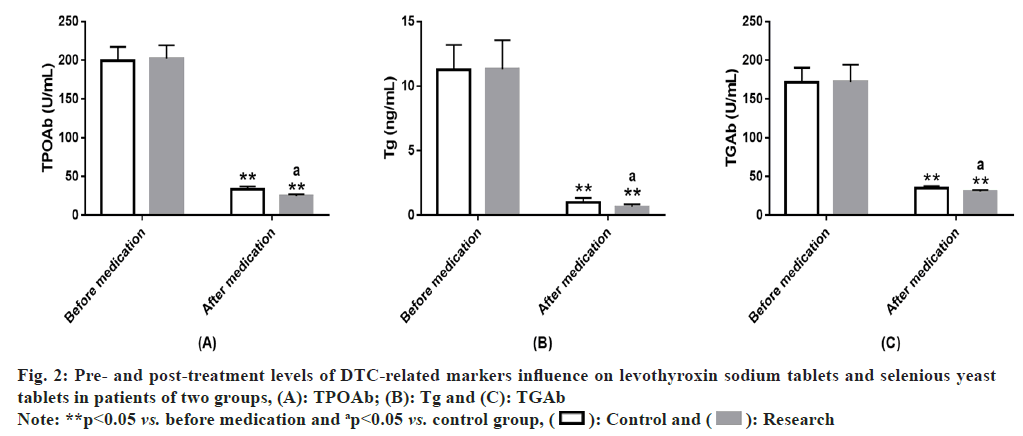 IJPS-treatment