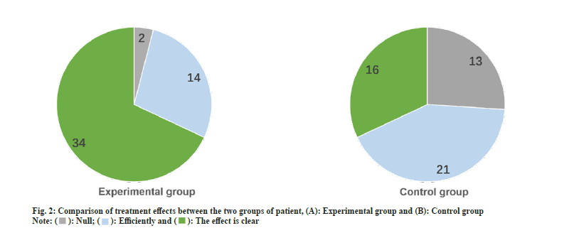 IJPS-treatment-effects