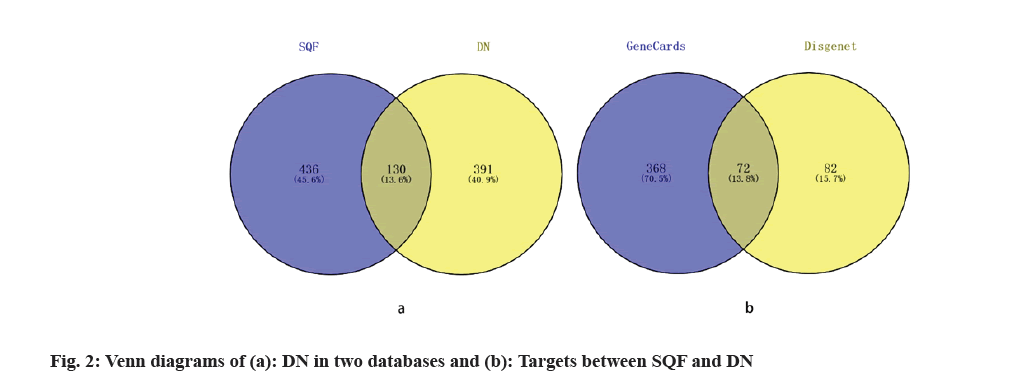 IJPS-venn-diagrams