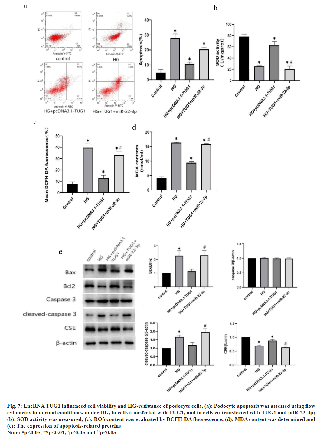 IJPS-viability