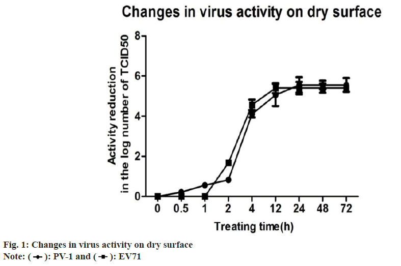 virus
