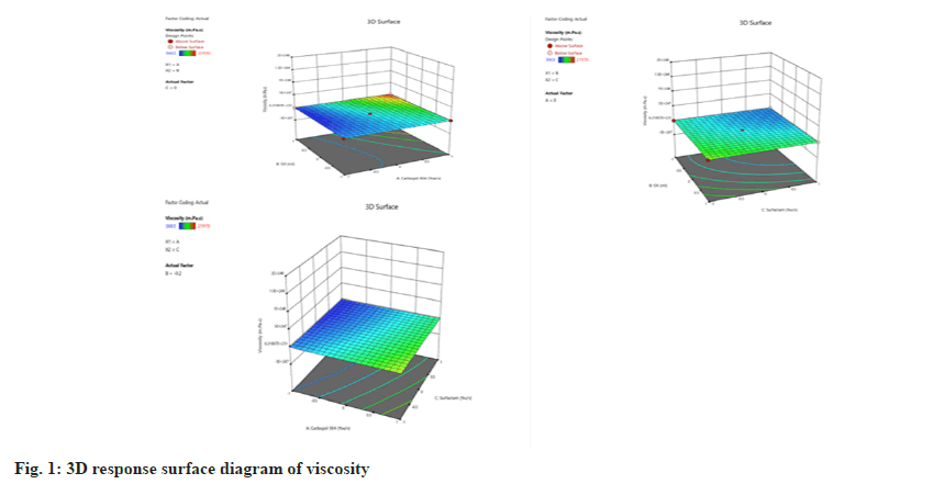 IJPS-viscosity