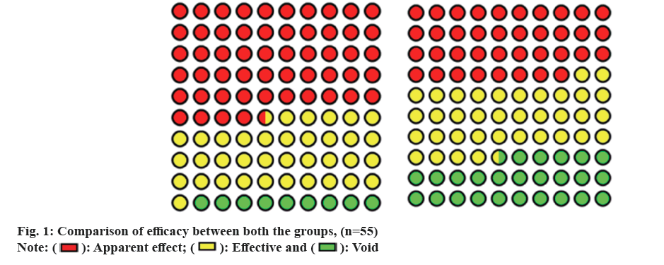 Comparison