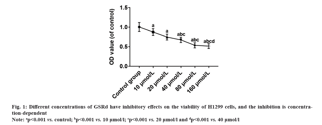 inhibitory