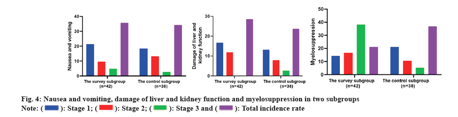 myelosuppression