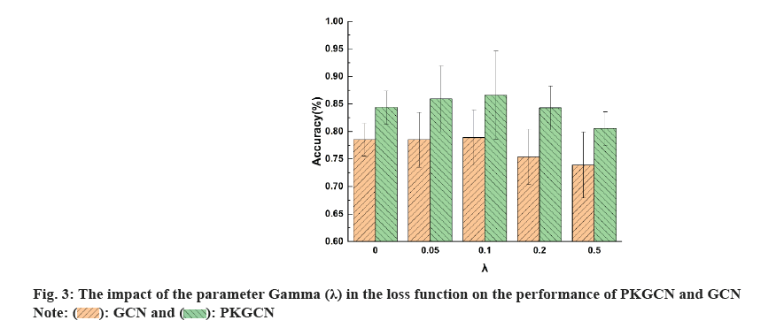 parameter