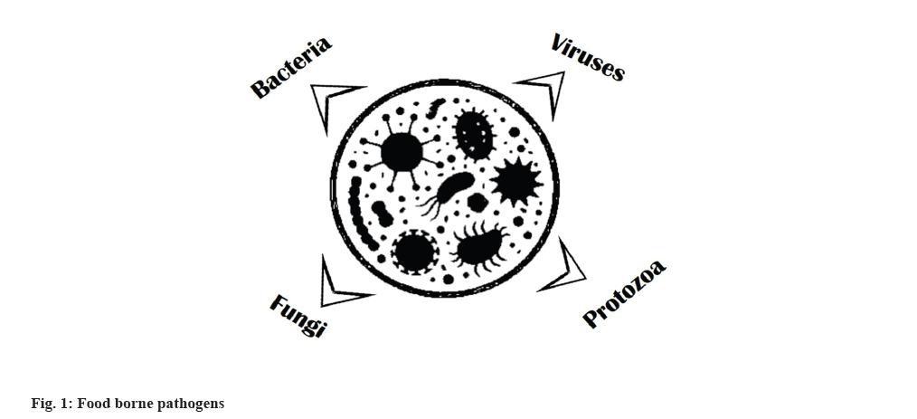 pathogens