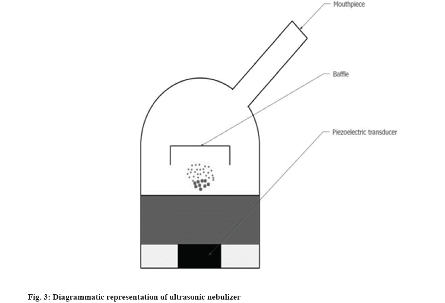 ultrasonic