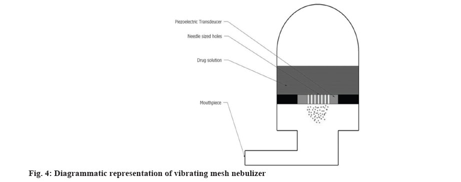 vibrating