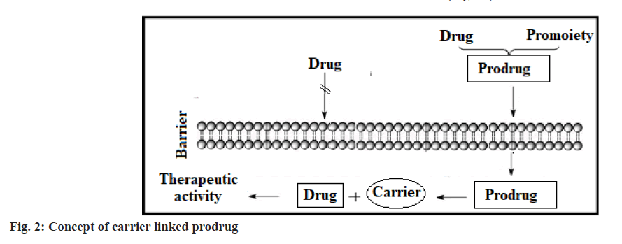 pharmaceutical-sciences-act