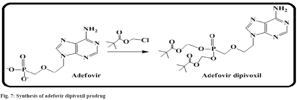 pharmaceutical-sciences-adefovir