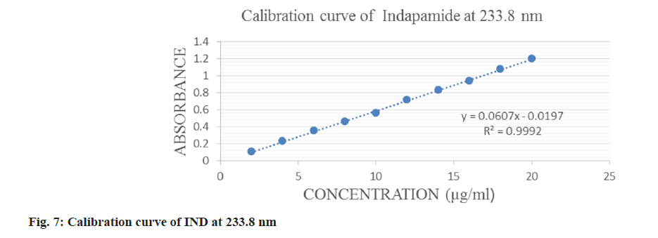 pharmaceutical-sciences-calibration