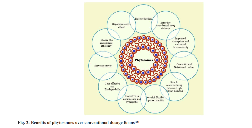 pharmaceutical-sciences-cost