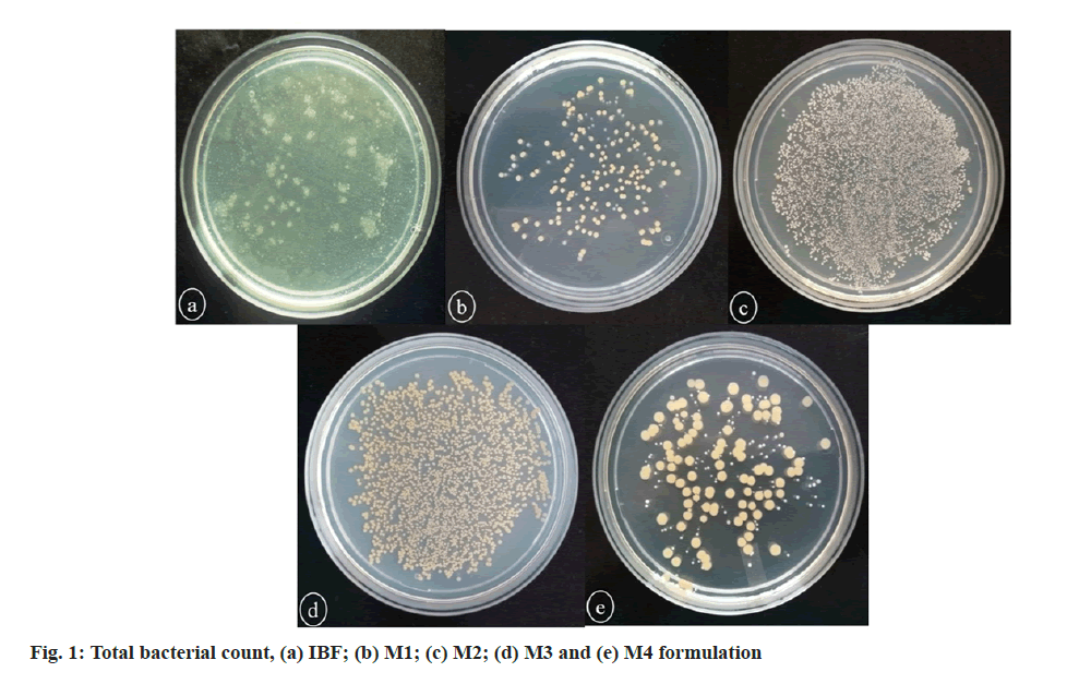 pharmaceutical-sciences-count