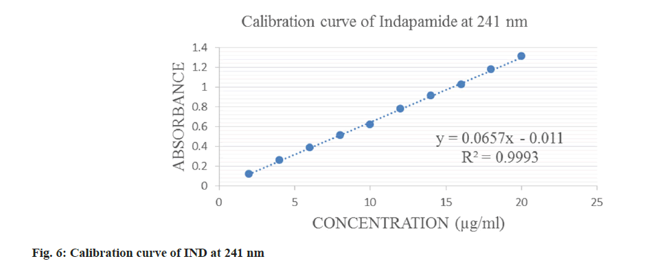 pharmaceutical-sciences-curve