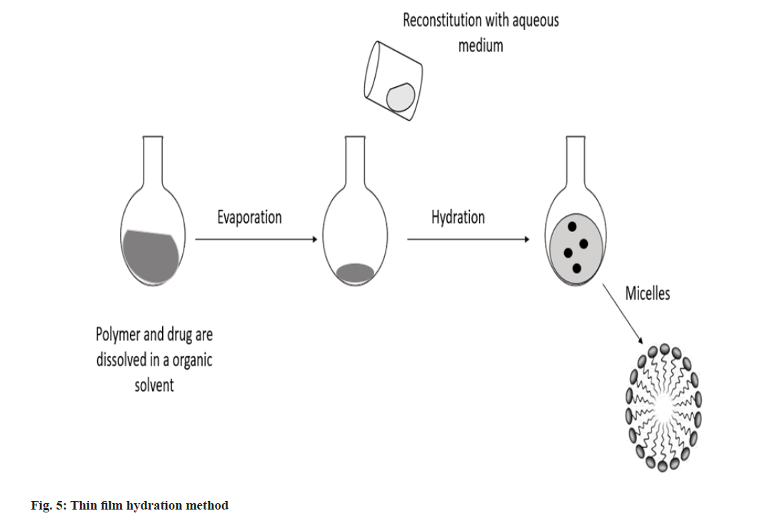 pharmaceutical-sciences-hydrate