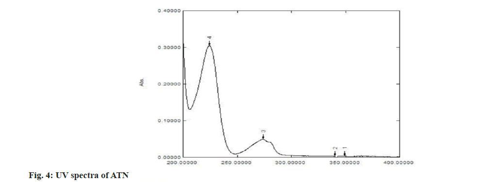 pharmaceutical-sciences