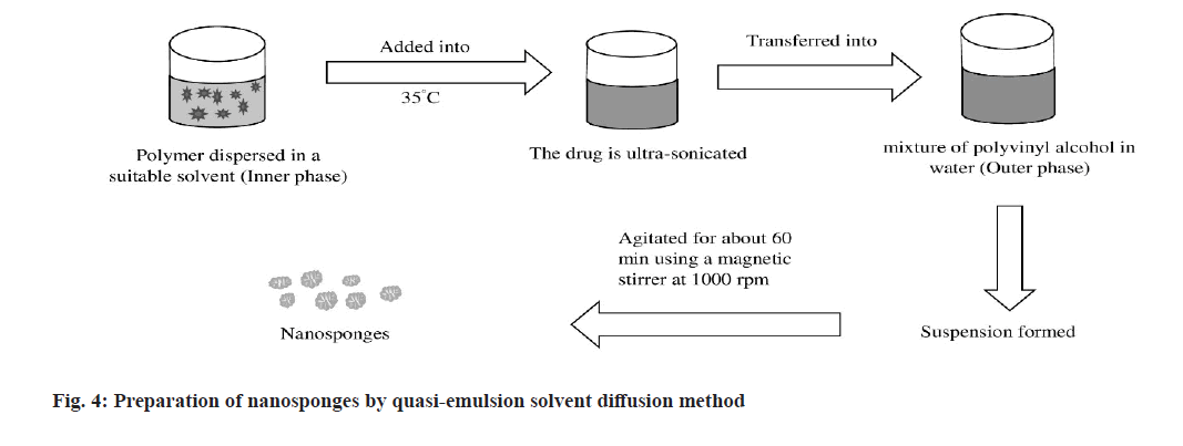 pharmaceutical-sciences-method