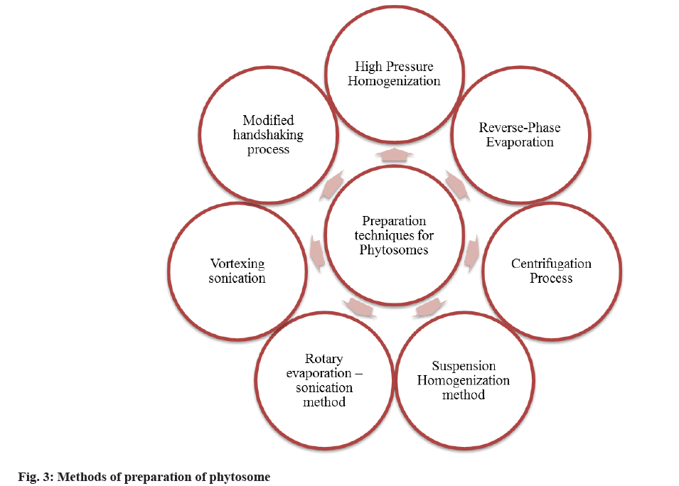 pharmaceutical-sciences-mod