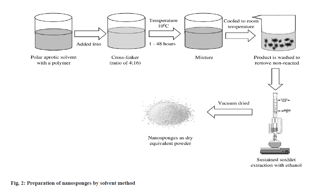 pharmaceutical-sciences-nano